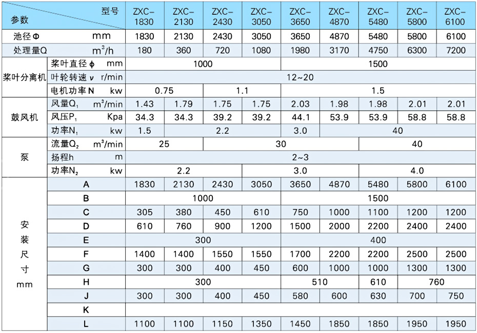 旋（xuán）流沉砂池