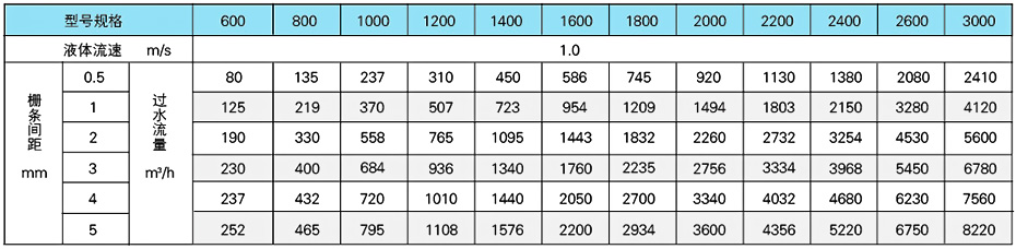 過（guò）水流量表